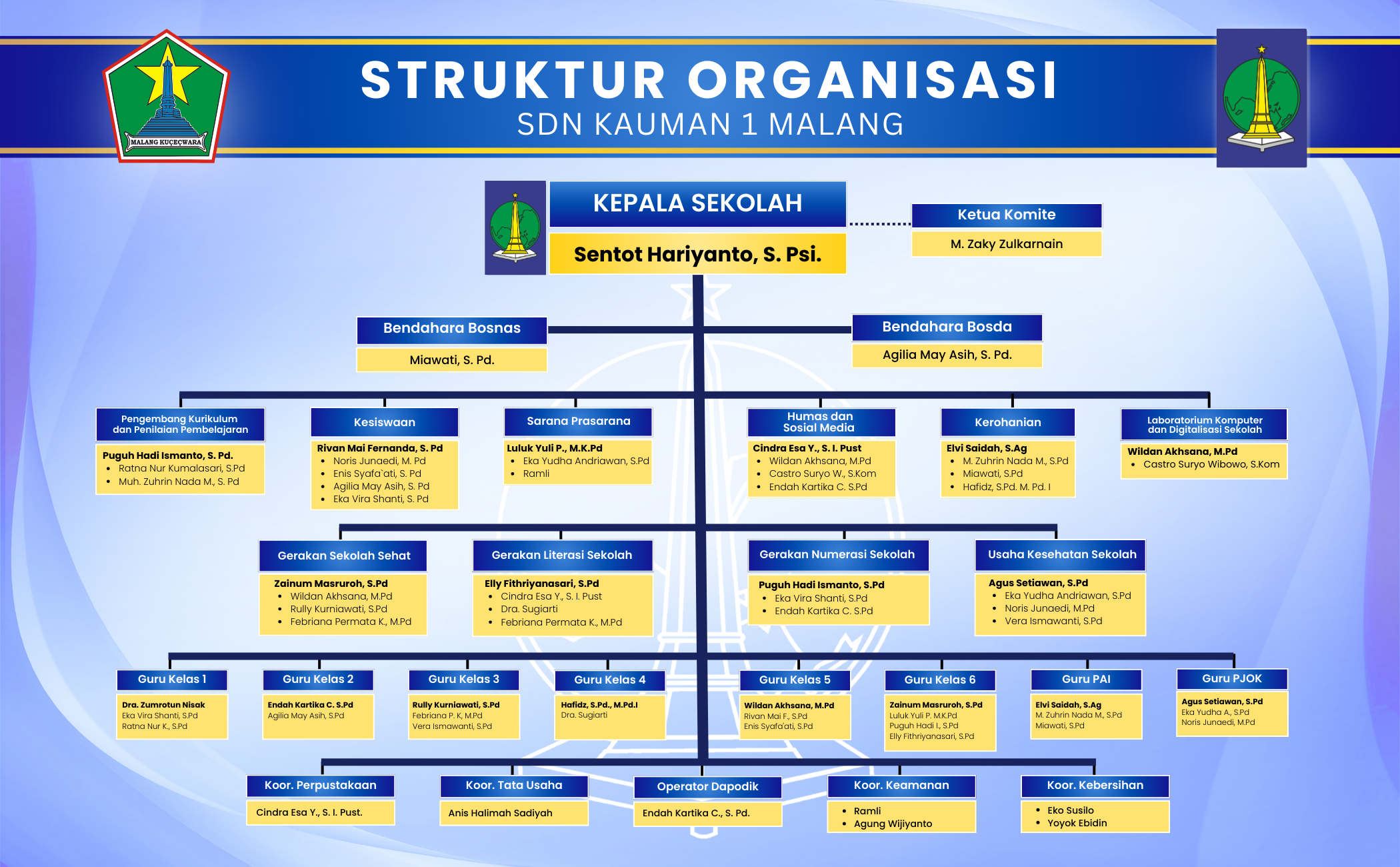 Struktur Organisasi Sekolah